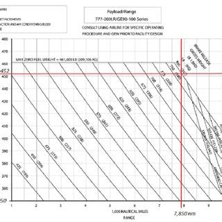 boeing 777 takeoff distance